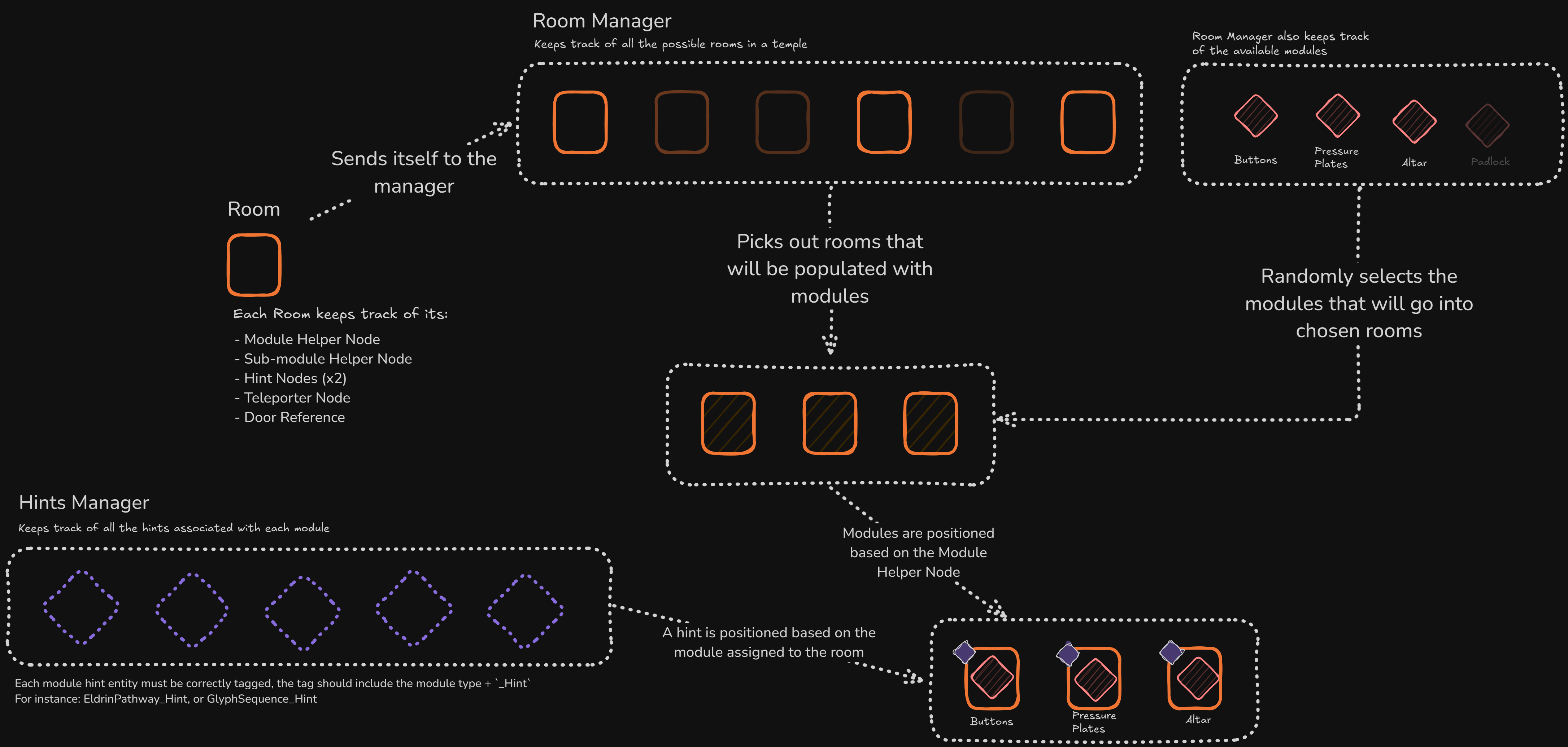 Secrets of The Lost Temple gallery image 7