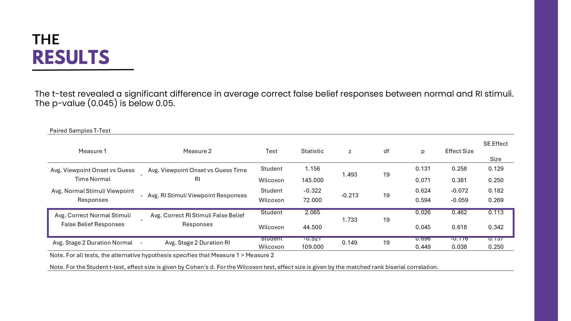 Visual Perspective Taking (VPT) gallery image 10